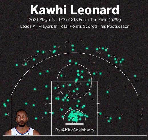 BB体育-小卡倒下快艇退出争冠行列？他本是季后赛至今MVP